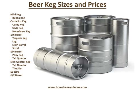 keg omega price|kegs of beer.